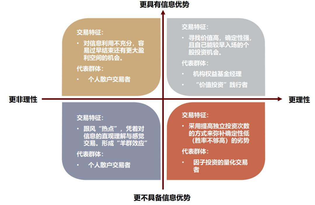 策略研究|中金关于动量因子的研究——通过QMT量化策略复现
