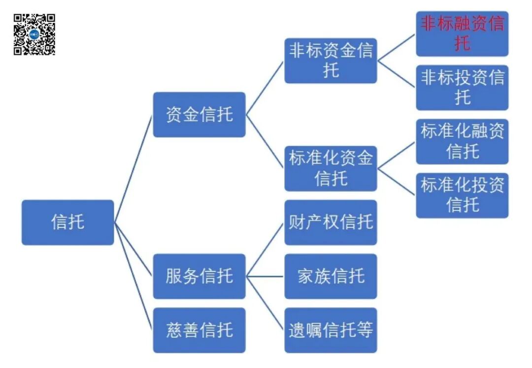 信托公司如何进行财富管理转型？