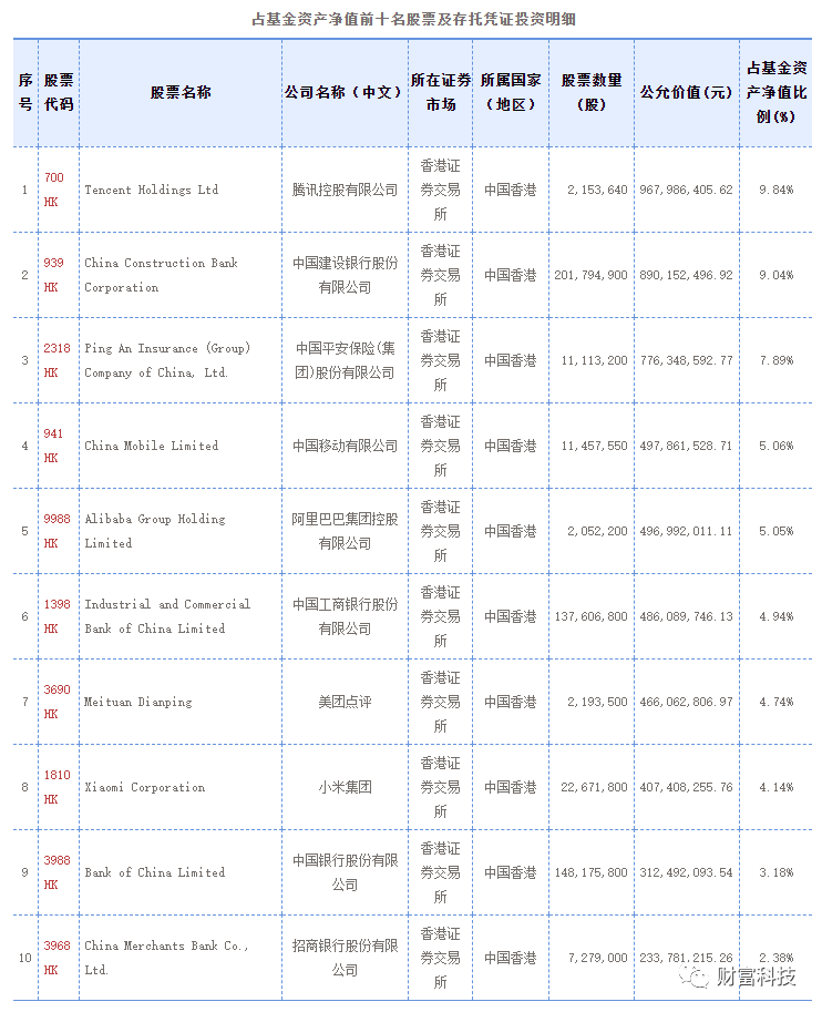 顺势南下 普通投资者如何配置港股权益类资产