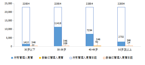 【中基协会报告】2020年私募基金统计分析简报