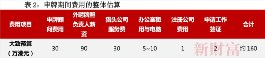 私募出海如何申请香港9号牌?