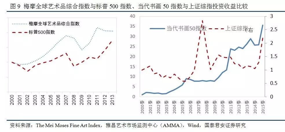 另类投资是中国理财市场的新拓沃土