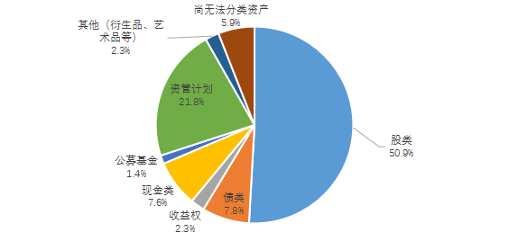 【中基协会报告】2020年私募基金统计分析简报