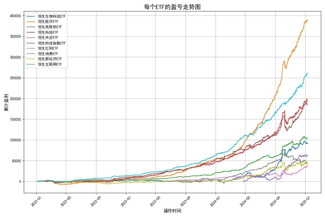 趋势反转T+0策略通过QMT实现