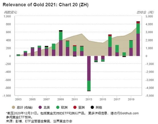 从供给和需求分析影响黄金价格的六个因素