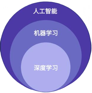 一文了解AI量化投资的趋势与挑战