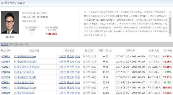 又有知名公募基金经理“奔私”了!