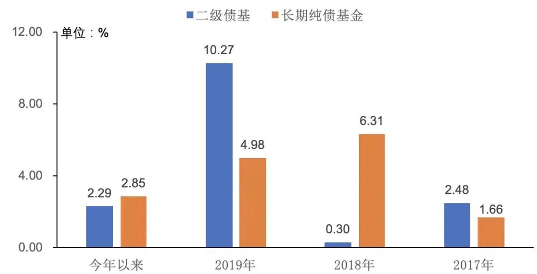 “进可攻退可守”的“固收+”了解一下